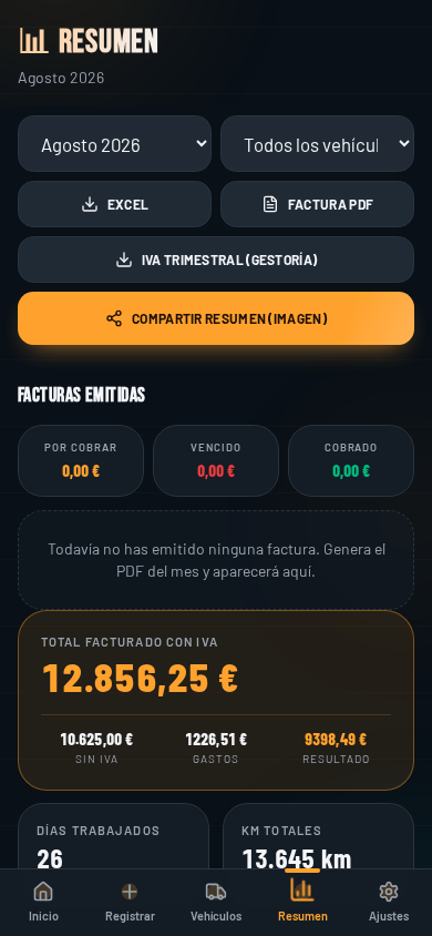 Resumen mensual con gráficos